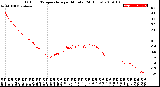 Milwaukee Weather Outdoor Temperature<br>per Minute<br>(24 Hours)