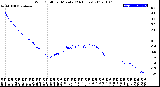 Milwaukee Weather Wind Chill<br>per Minute<br>(24 Hours)