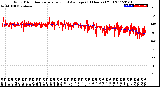 Milwaukee Weather Wind Direction<br>Normalized and Average<br>(24 Hours) (Old)