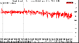 Milwaukee Weather Wind Direction<br>Normalized<br>(24 Hours) (Old)