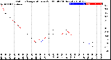 Milwaukee Weather Outdoor Temperature<br>vs Wind Chill<br>(24 Hours)