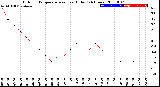 Milwaukee Weather Outdoor Temperature<br>vs Heat Index<br>(24 Hours)