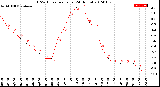 Milwaukee Weather THSW Index<br>per Hour<br>(24 Hours)