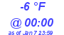 Milwaukee Weather Dewpoint High High Today