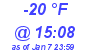 Milwaukee Weather Dewpoint High Low Today