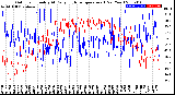 Milwaukee Weather Outdoor Humidity<br>At Daily High<br>Temperature<br>(Past Year)