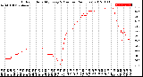 Milwaukee Weather Outdoor Humidity<br>Every 5 Minutes<br>(24 Hours)