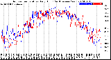 Milwaukee Weather Outdoor Temperature<br>Daily High<br>(Past/Previous Year)