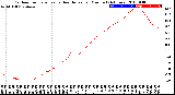 Milwaukee Weather Outdoor Temperature<br>vs Heat Index<br>per Minute<br>(24 Hours)