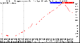 Milwaukee Weather Outdoor Temperature<br>vs Wind Chill<br>per Minute<br>(24 Hours)