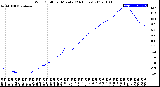 Milwaukee Weather Wind Chill<br>per Minute<br>(24 Hours)