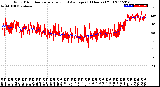 Milwaukee Weather Wind Direction<br>Normalized and Average<br>(24 Hours) (Old)