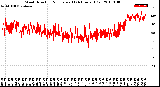 Milwaukee Weather Wind Direction<br>Normalized<br>(24 Hours) (Old)