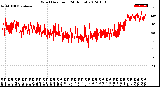 Milwaukee Weather Wind Direction<br>(24 Hours)