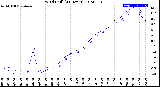 Milwaukee Weather Wind Chill<br>(24 Hours)