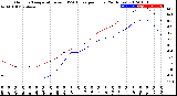 Milwaukee Weather Outdoor Temperature<br>vs THSW Index<br>per Hour<br>(24 Hours)