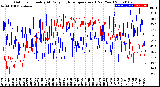 Milwaukee Weather Outdoor Humidity<br>At Daily High<br>Temperature<br>(Past Year)