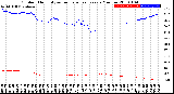 Milwaukee Weather Outdoor Humidity<br>vs Temperature<br>Every 5 Minutes