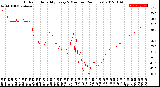 Milwaukee Weather Outdoor Humidity<br>Every 5 Minutes<br>(24 Hours)