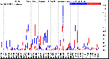 Milwaukee Weather Outdoor Rain<br>Daily Amount<br>(Past/Previous Year)