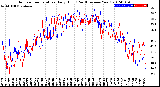 Milwaukee Weather Outdoor Temperature<br>Daily High<br>(Past/Previous Year)