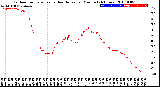 Milwaukee Weather Outdoor Temperature<br>vs Heat Index<br>per Minute<br>(24 Hours)