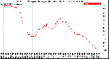 Milwaukee Weather Outdoor Temperature<br>per Minute<br>(24 Hours)