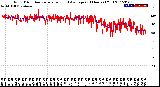 Milwaukee Weather Wind Direction<br>Normalized and Average<br>(24 Hours) (Old)