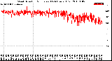 Milwaukee Weather Wind Direction<br>Normalized<br>(24 Hours) (Old)