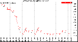 Milwaukee Weather Dew Point<br>(24 Hours)