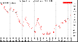 Milwaukee Weather Outdoor Humidity<br>(24 Hours)