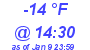 Milwaukee Weather Dewpoint High Low Today