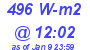 Milwaukee Weather Solar Radiation High Today