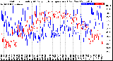 Milwaukee Weather Outdoor Humidity<br>At Daily High<br>Temperature<br>(Past Year)