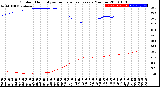 Milwaukee Weather Outdoor Humidity<br>vs Temperature<br>Every 5 Minutes