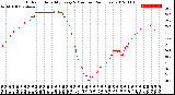 Milwaukee Weather Outdoor Humidity<br>Every 5 Minutes<br>(24 Hours)