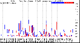 Milwaukee Weather Outdoor Rain<br>Daily Amount<br>(Past/Previous Year)