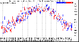 Milwaukee Weather Outdoor Temperature<br>Daily High<br>(Past/Previous Year)