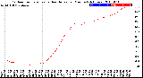 Milwaukee Weather Outdoor Temperature<br>vs Heat Index<br>per Minute<br>(24 Hours)