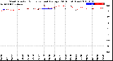 Milwaukee Weather Wind Direction<br>Normalized and Average<br>(24 Hours) (New)