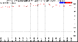 Milwaukee Weather Wind Direction<br>Normalized and Median<br>(24 Hours) (New)