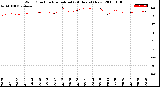 Milwaukee Weather Wind Direction<br>Normalized<br>(24 Hours) (New)