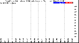 Milwaukee Weather Wind Speed<br>Actual and 10 Minute<br>Average<br>(24 Hours) (New)