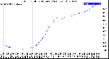 Milwaukee Weather Wind Chill<br>per Minute<br>(24 Hours)