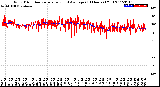 Milwaukee Weather Wind Direction<br>Normalized and Average<br>(24 Hours) (Old)