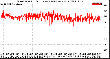 Milwaukee Weather Wind Direction<br>Normalized<br>(24 Hours) (Old)