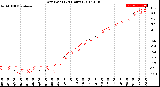 Milwaukee Weather Dew Point<br>(24 Hours)