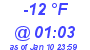 Milwaukee Weather Dewpoint High Low Today