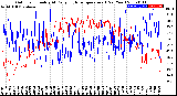 Milwaukee Weather Outdoor Humidity<br>At Daily High<br>Temperature<br>(Past Year)