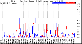 Milwaukee Weather Outdoor Rain<br>Daily Amount<br>(Past/Previous Year)